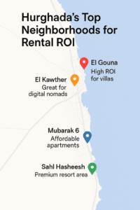 Rental ROI